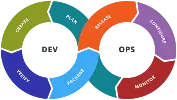 Devops Developer